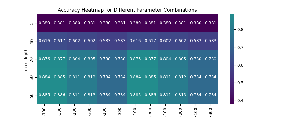 rft_heatmap.png