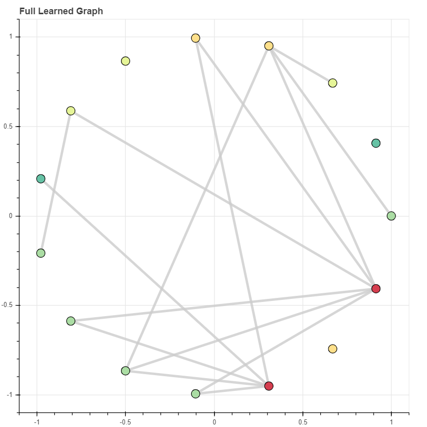 graph_view_plot.png