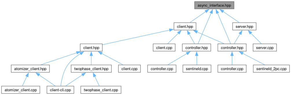 async__interface_8hpp__dep__incl.png