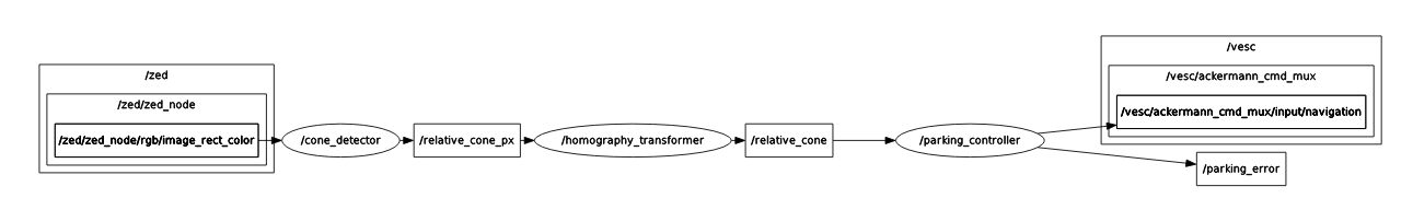 deployment_graph.png