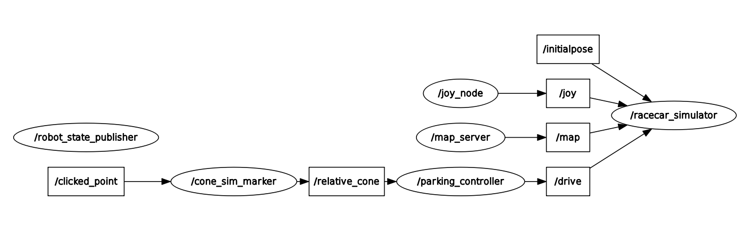 sim_graph.png