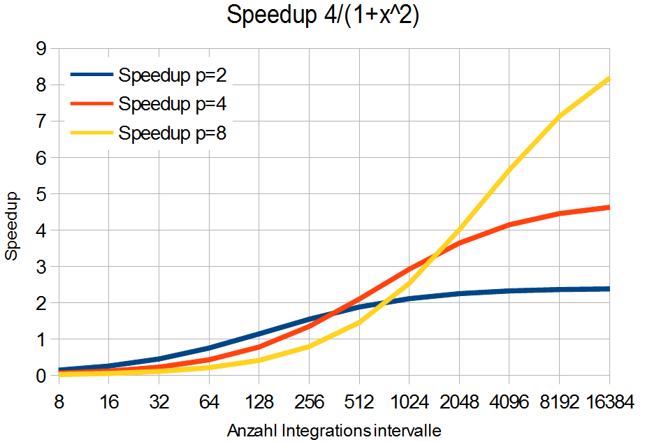 mc3_speedup_41x2.PNG