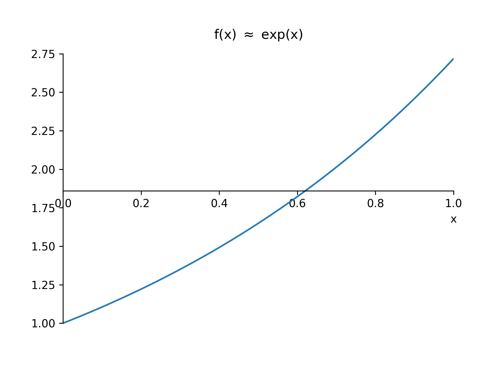 exp(x)_approximation.png