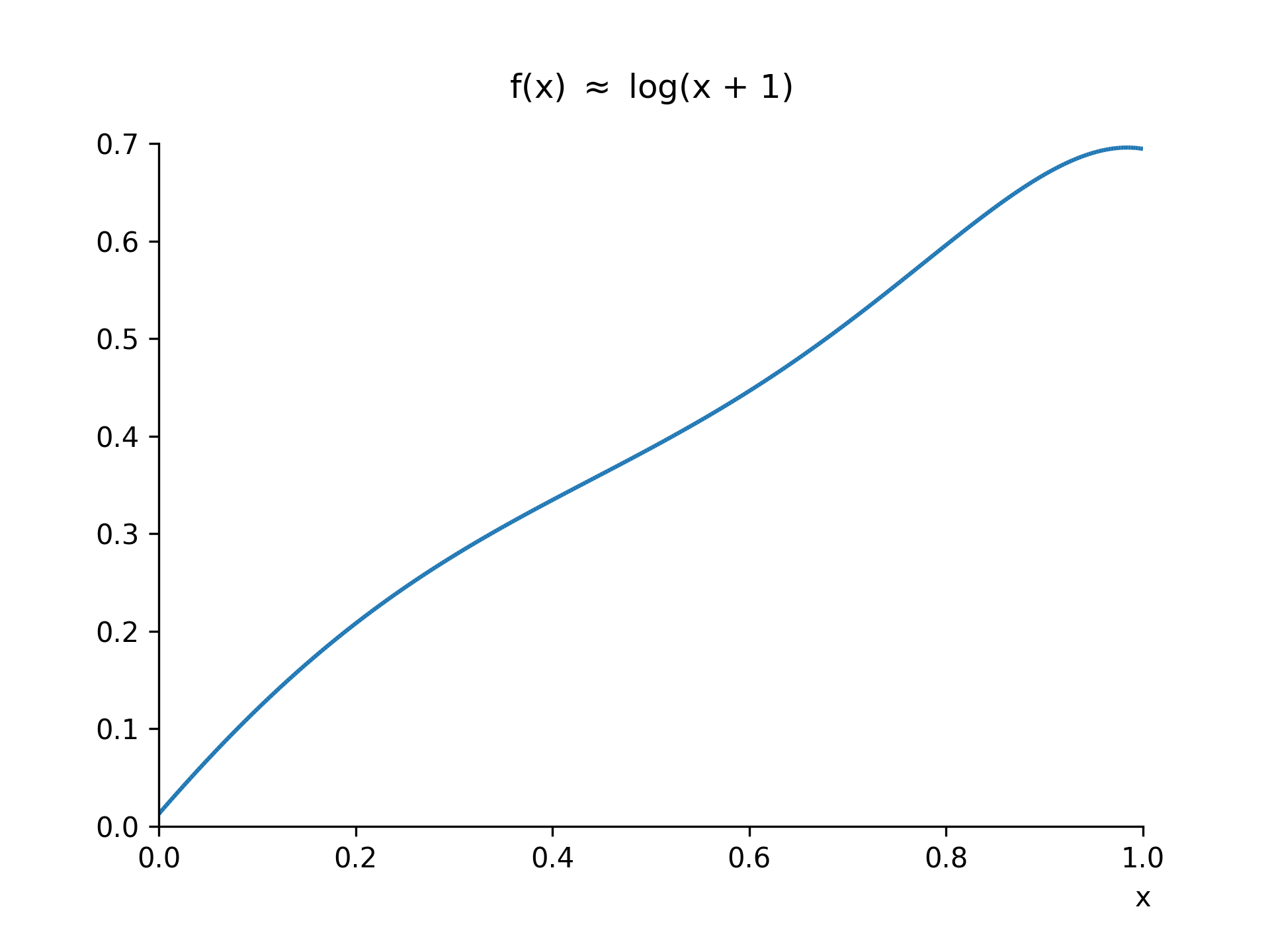 log(x_+_1)_approximation.png