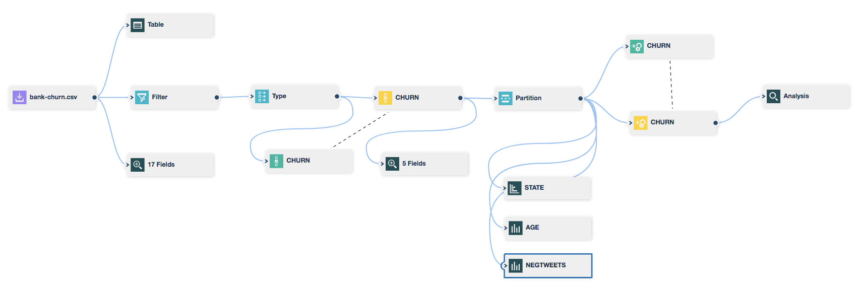 bank-churn-flow.png