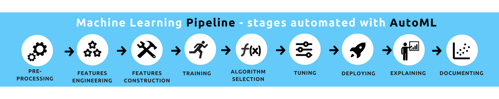 pipeline_AutoML.png