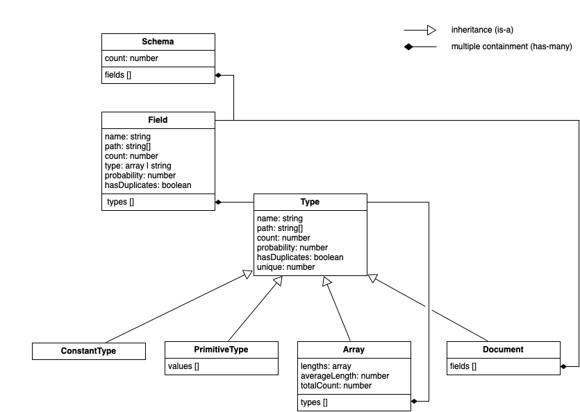 mongodb-schema_diagram.png