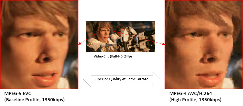 tos_evc_bp_vs_avc_1350kbps.jpg