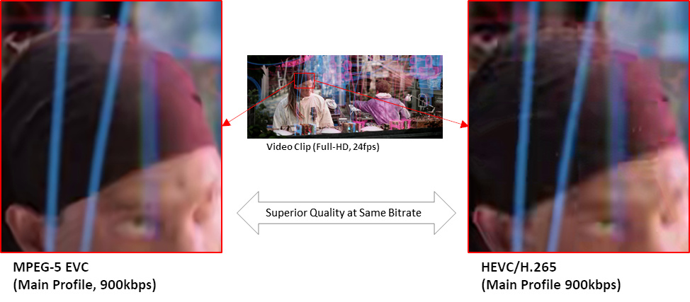 tos_evc_mp_vs_hevc_900kbps.jpg