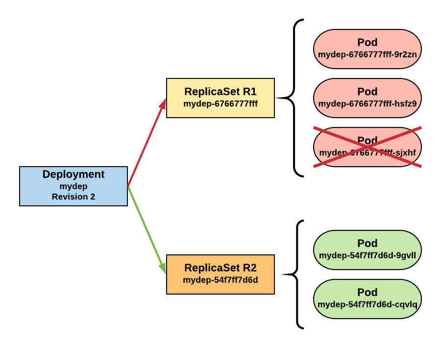 Deployment_Detailed_Part3_Small.png