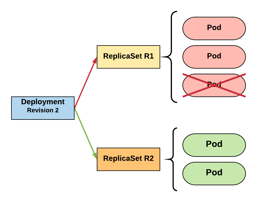 Deployment_Simple_Part3_Small.png