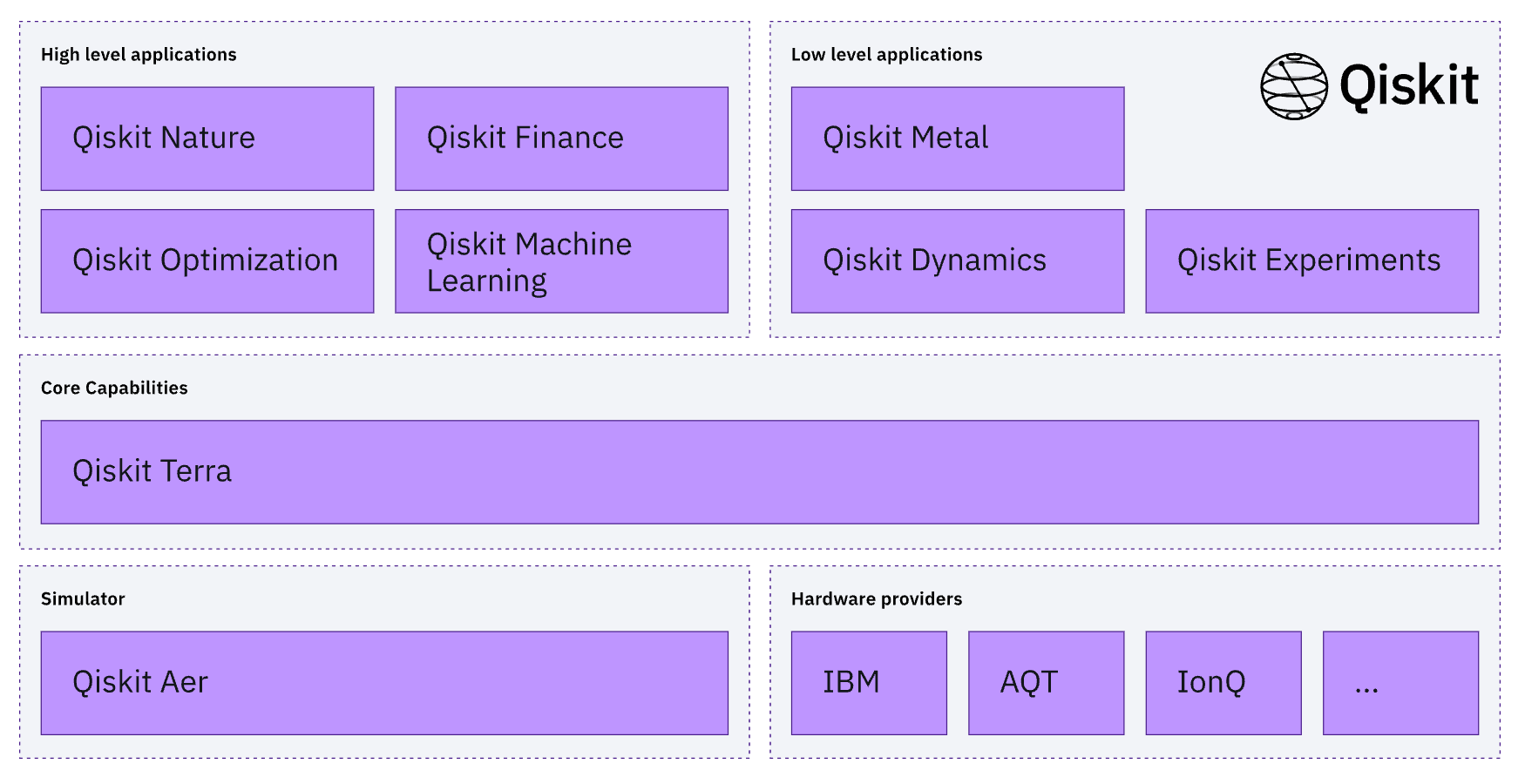 qiskit_overview.png