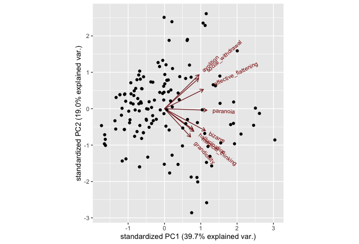 PCA_biplot.png