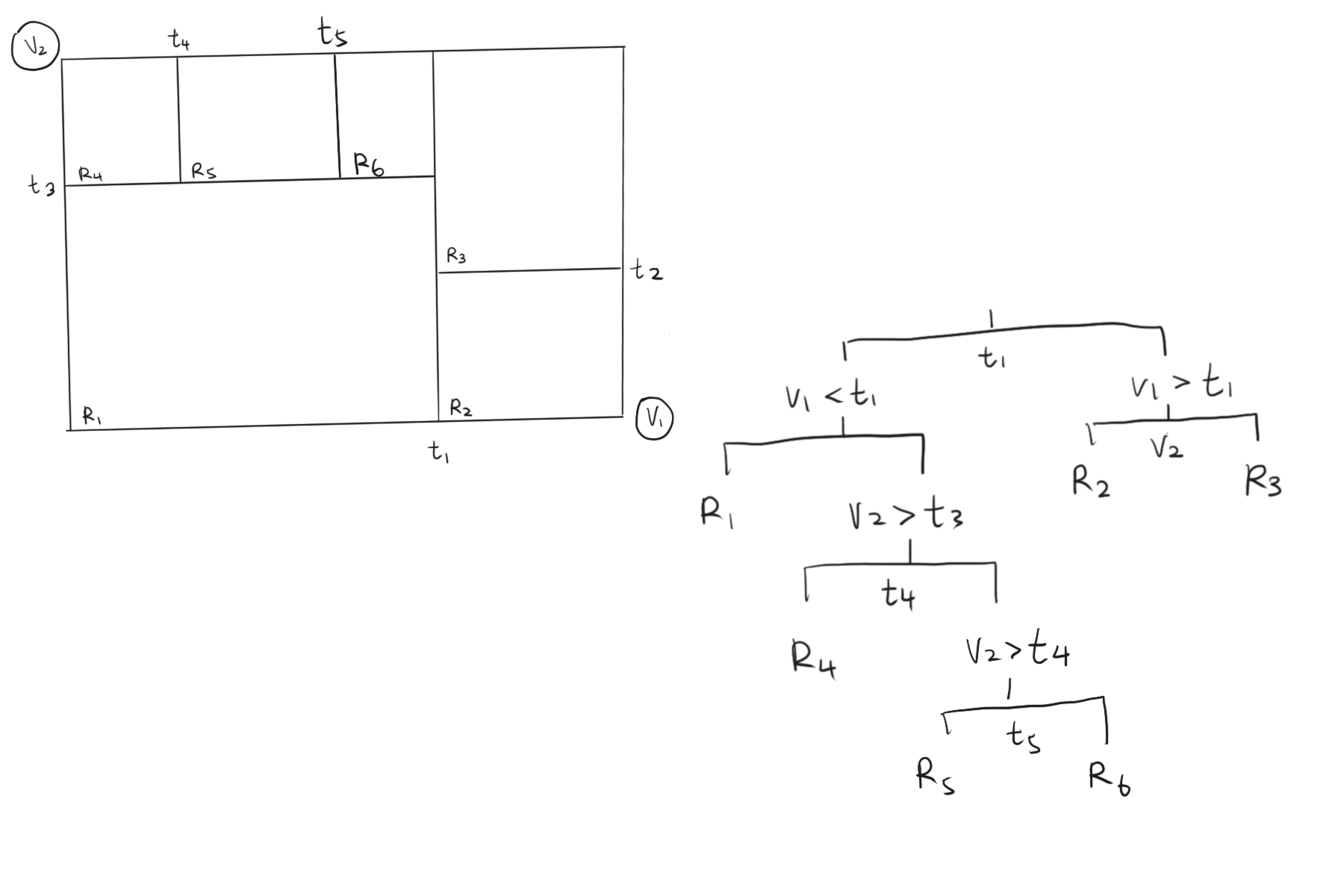 Decision tree.png