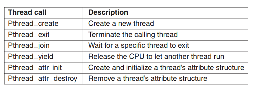 Tanenbaum-R2-1-pthreads.png