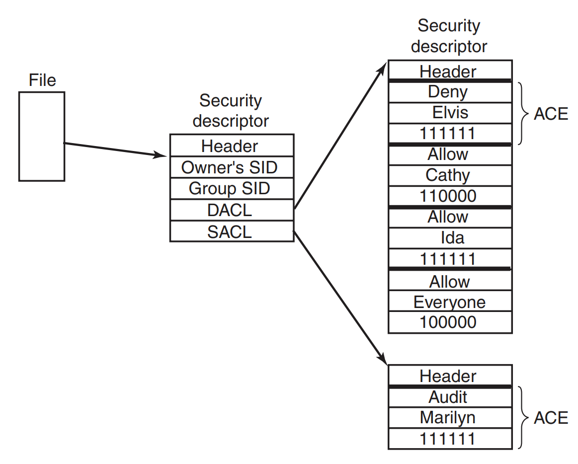 Tanenbaum-R11-25-securityheader.png