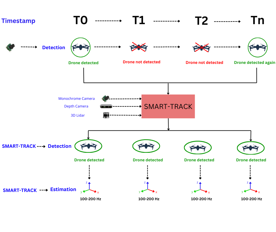 SMART-TRACK (5).png