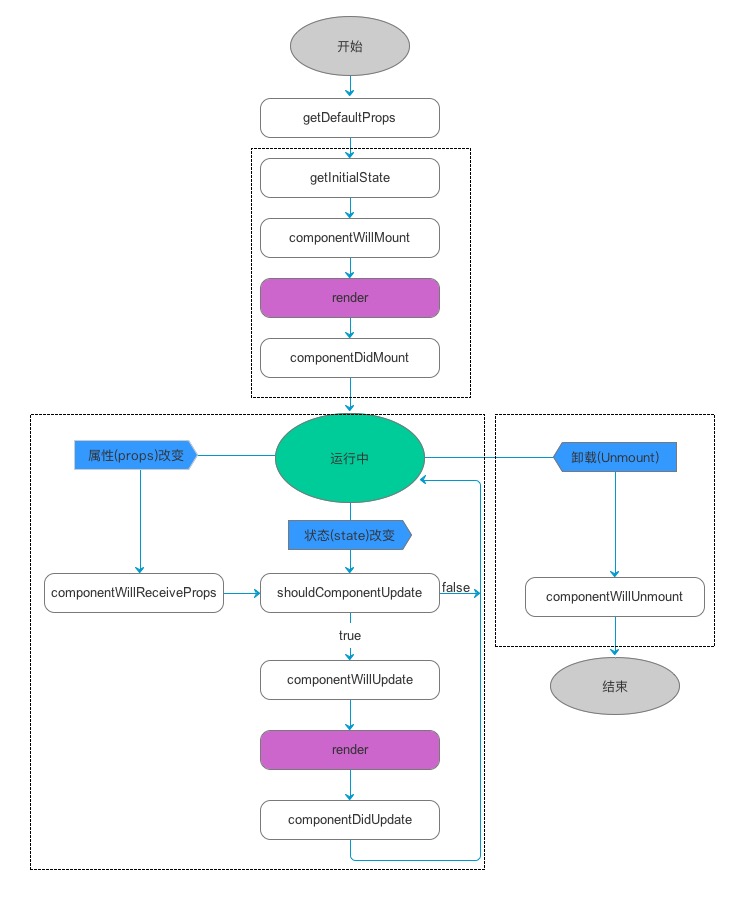 3-3-component-lifecycle.jpg