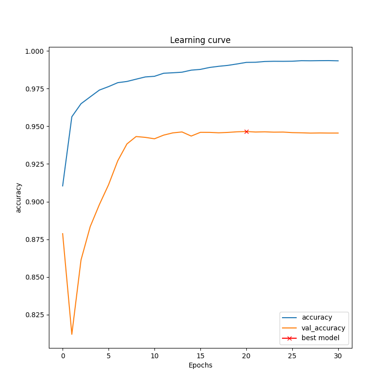 cpm17_train_accuracy.png