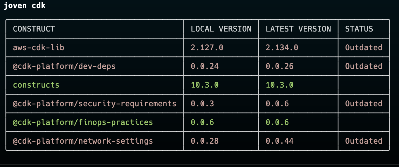 joven-cdk-node.png