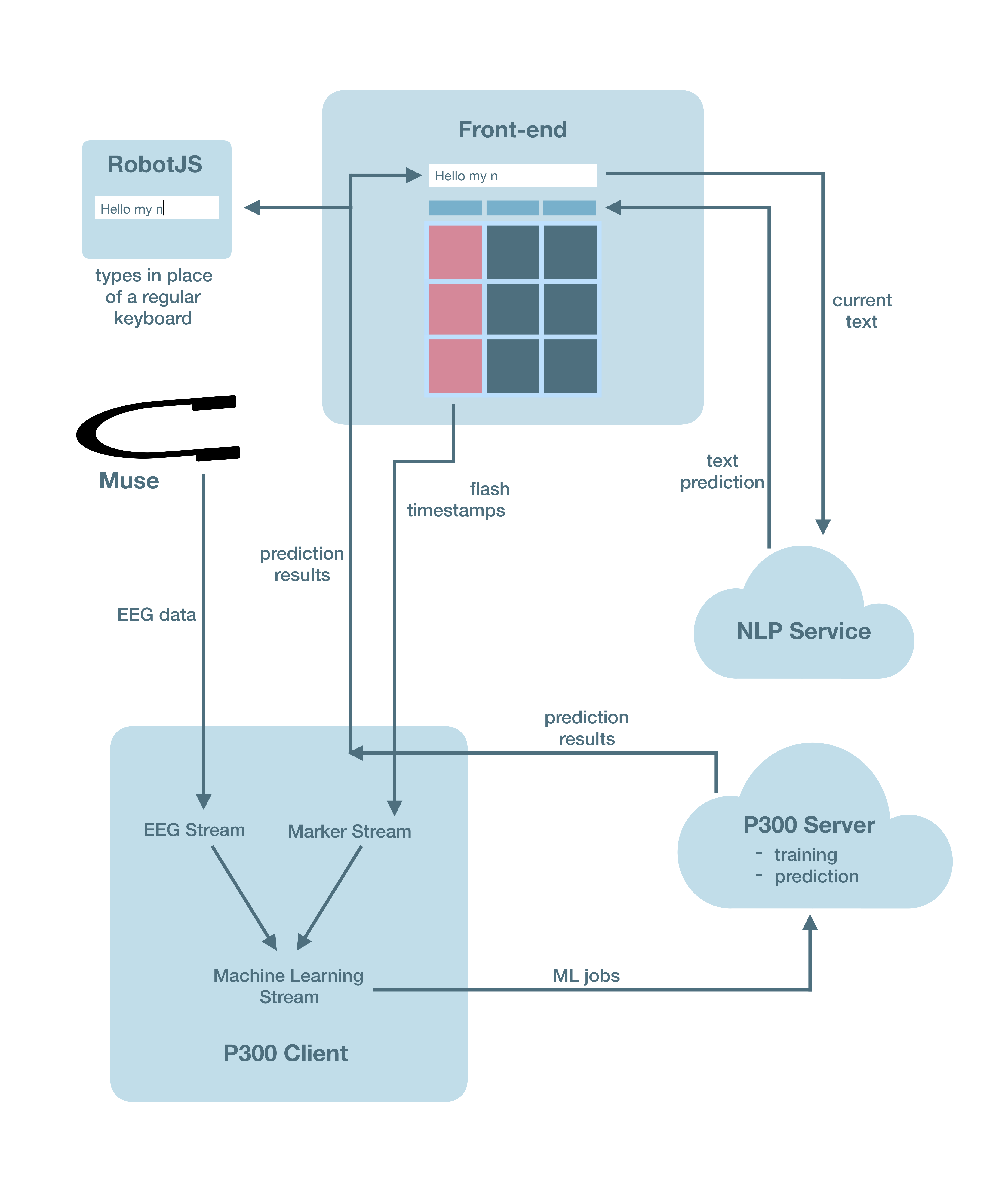 FlowChart.png