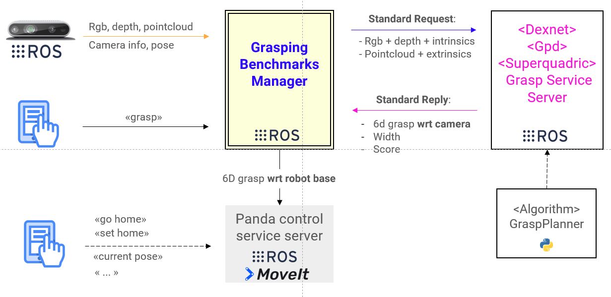 ros_framework.JPG