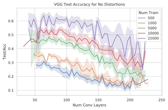 vgg-test-accuracy-no-distortions.png