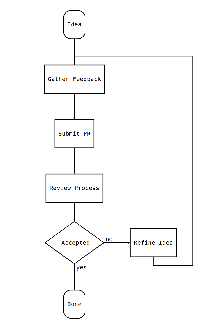 0036-rfc-process.png