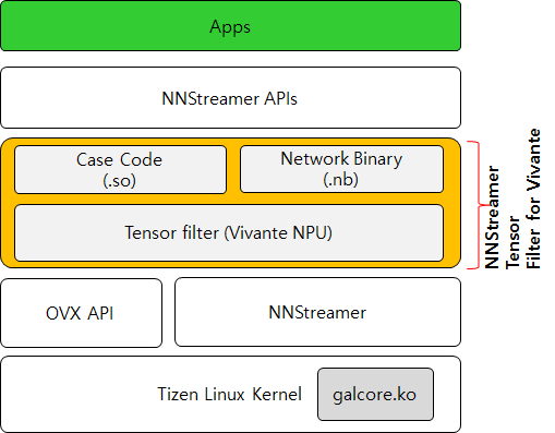 vivante-tensor-filter.png