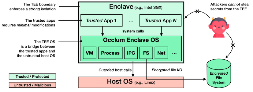 arch_overview.png