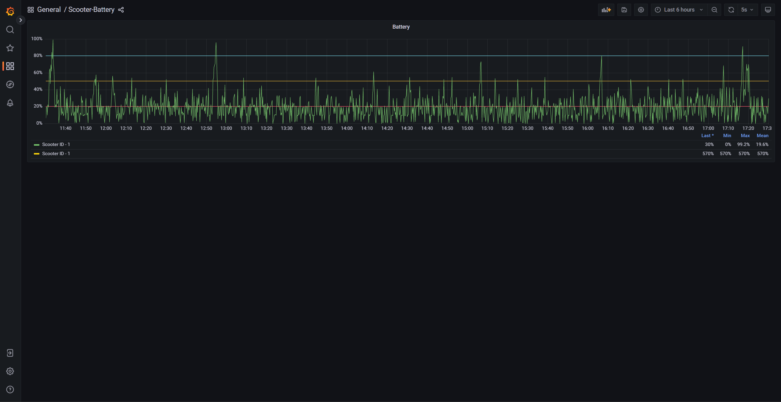 grafana-two.png