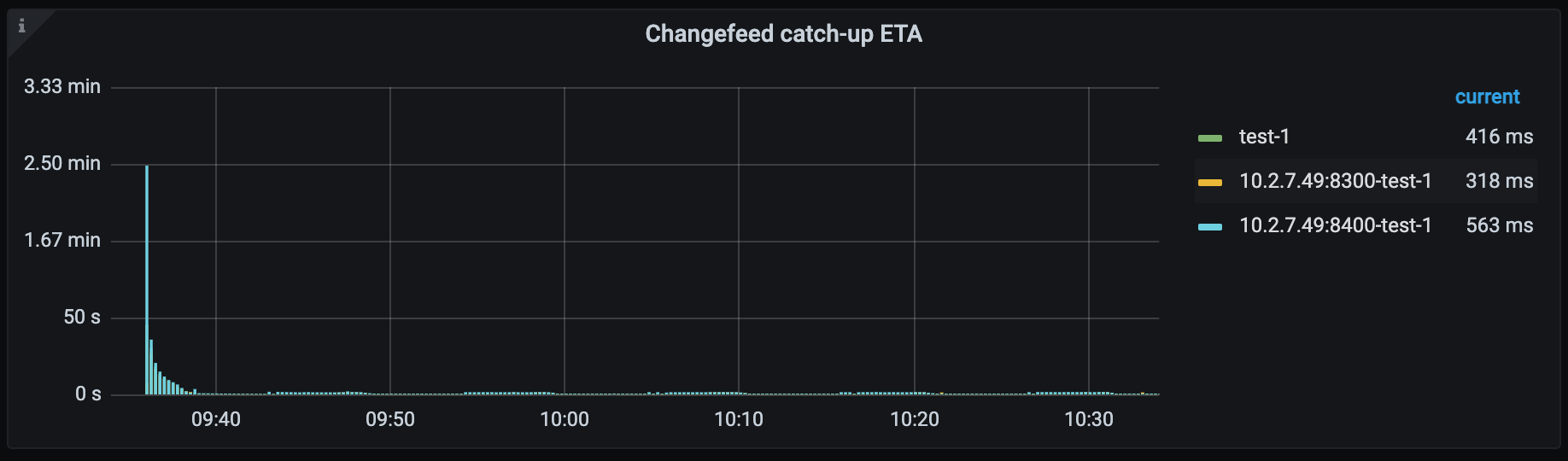 ticdc-dashboard-changefeed-4.png