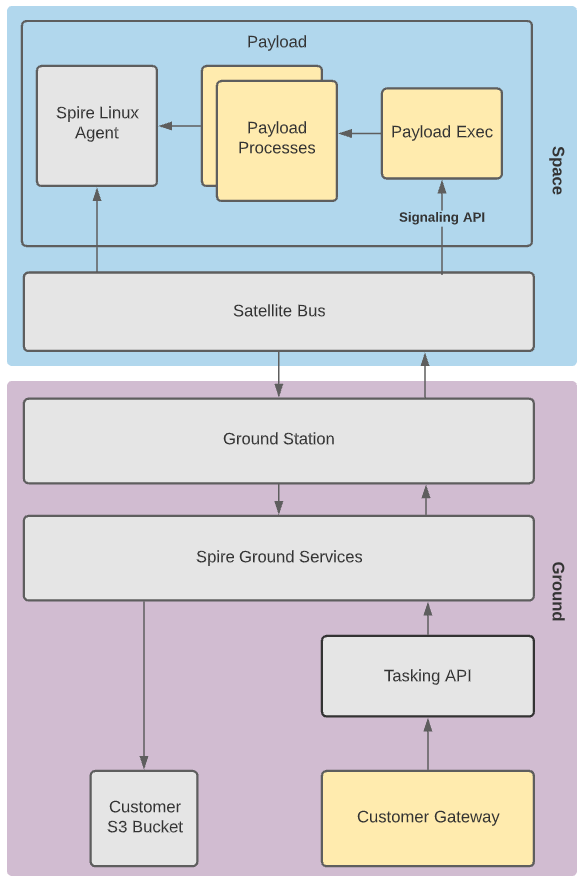 payload_in_space_arch.png