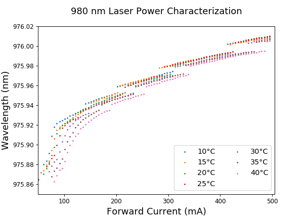 Laser_980nm_Wavelength_Temperature.png