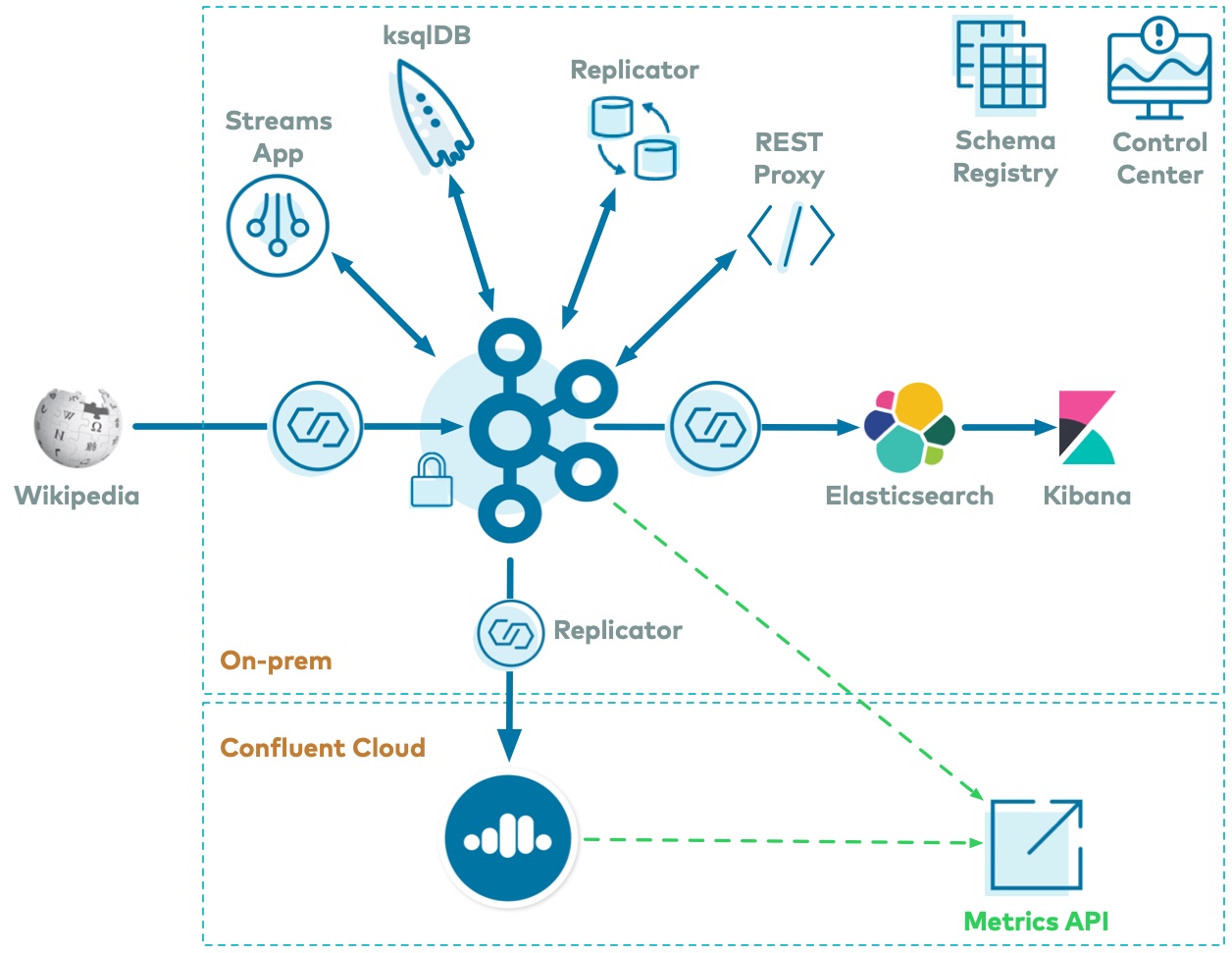 cp-demo-overview.jpg