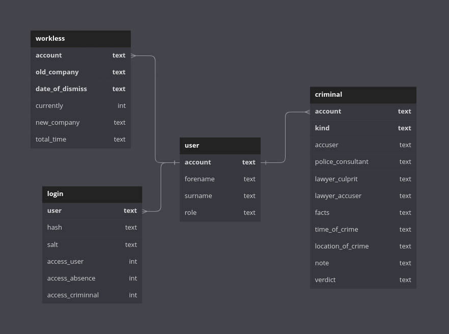 sqlite_dia.png