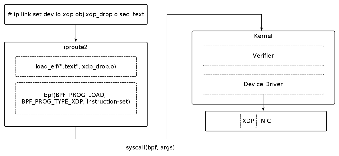 ip-xdp-load.png