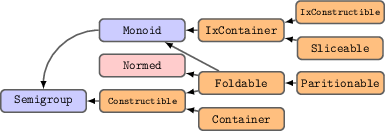 hierarchy-container.png