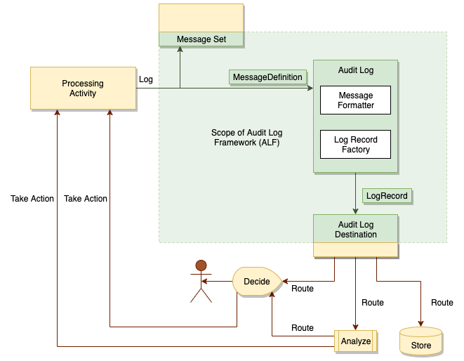 audit-log-framework-overview.png