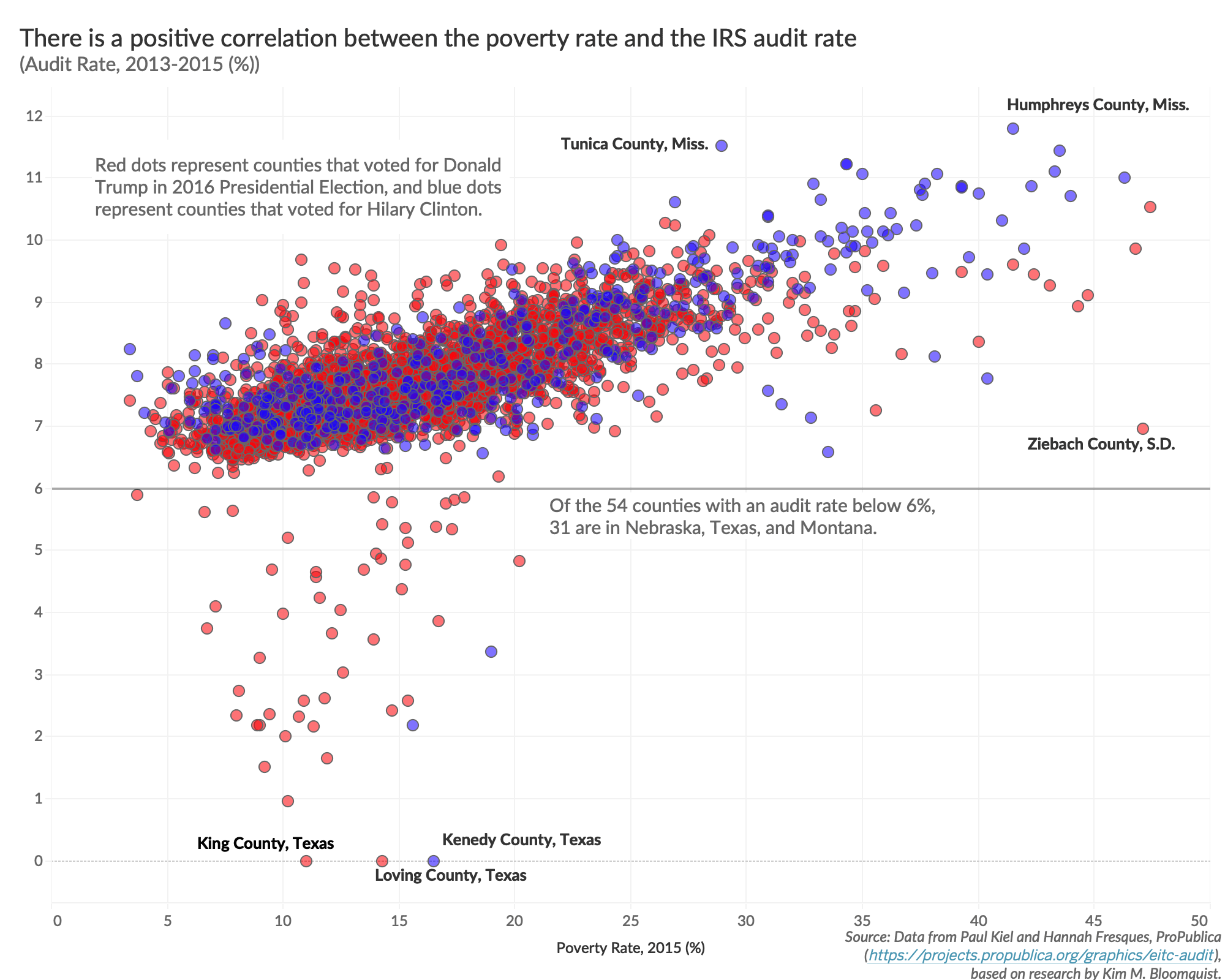 Poverty-Audit-Rate2.png