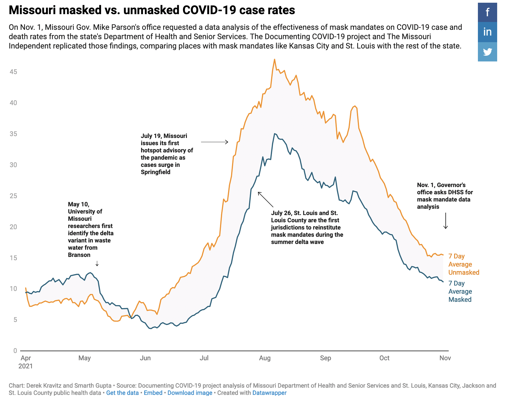 missouri-mask-cases (1).png