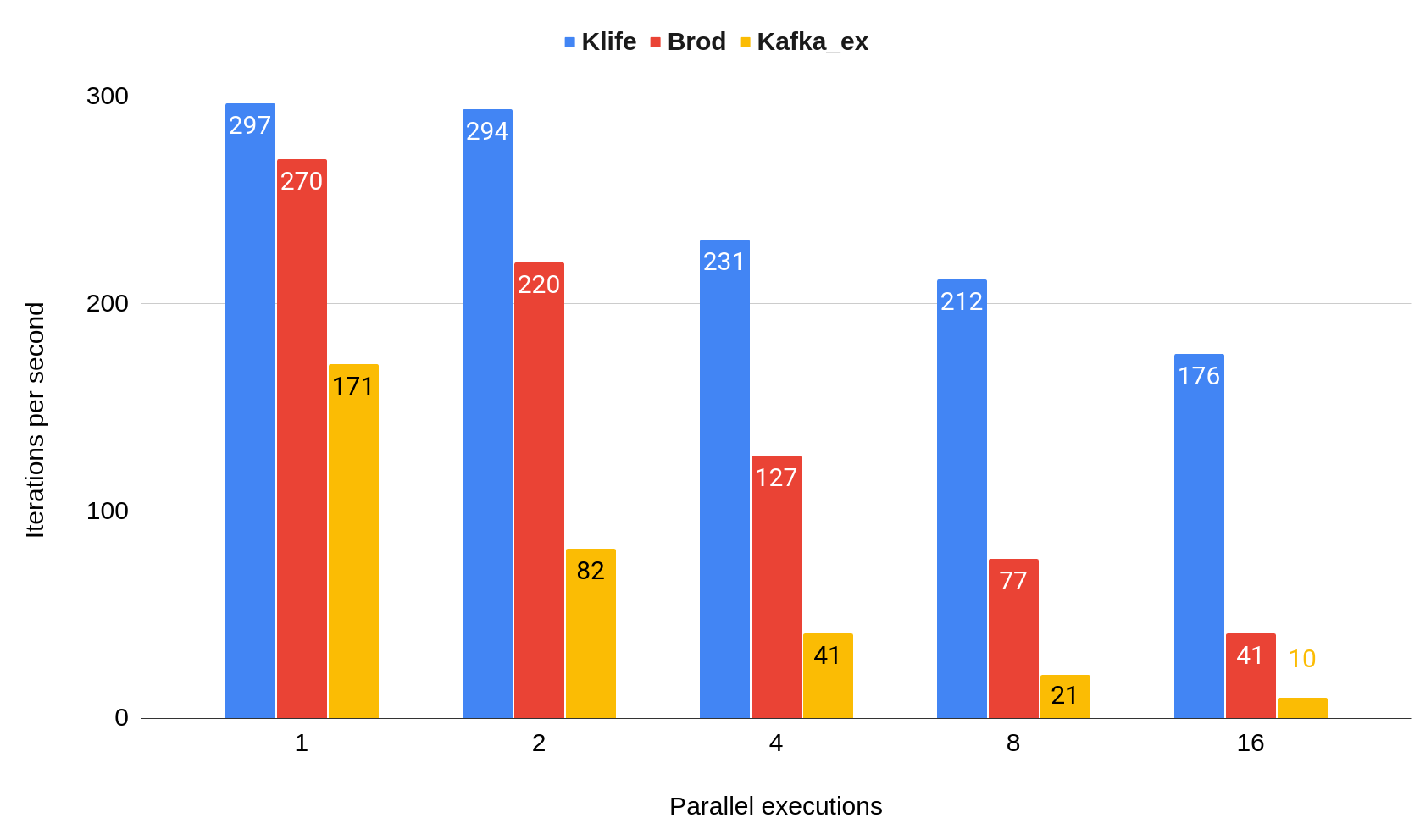 producer_sync_benchmark.png