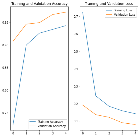 training_metrics.png