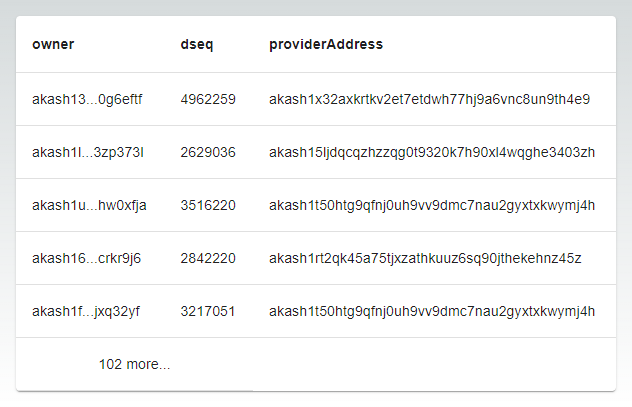 leases-that-are-overdrawn,-but-not-closed-yet.png