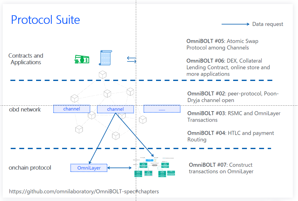 OmniBOLT-Protocol-Suite.png