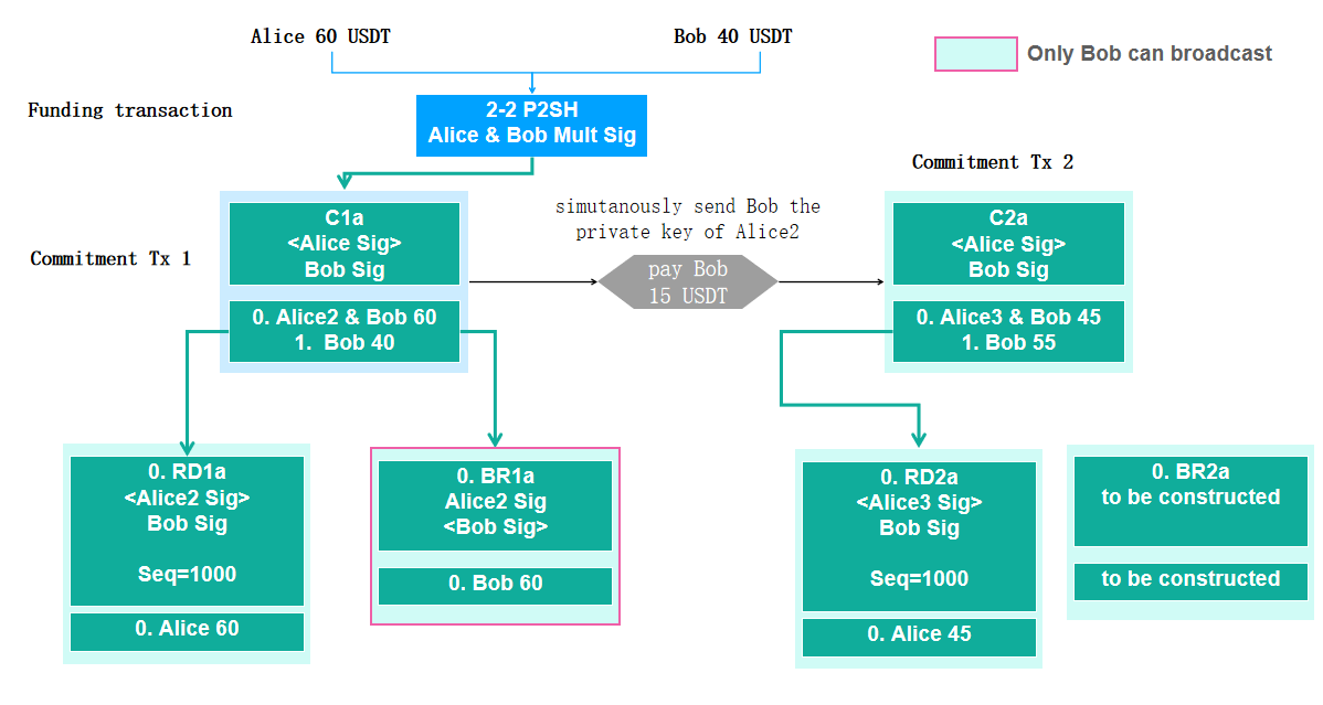 RSMC-diagram.png