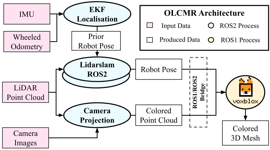 OLCMR_Architecture_Overview.jpg