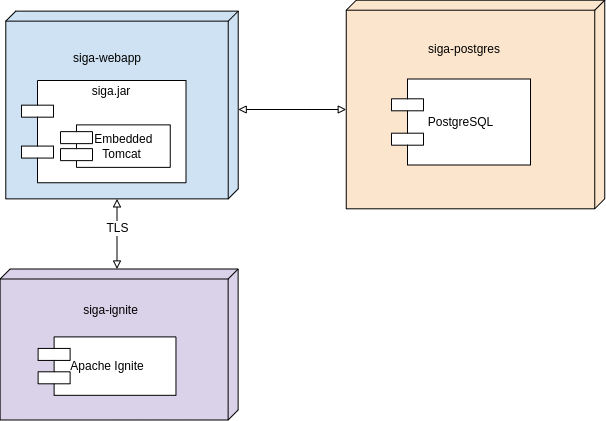 siga_deployment.png