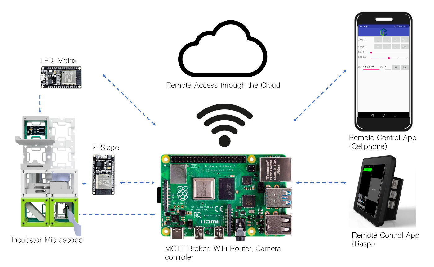 Control_MQTT_system.jpg