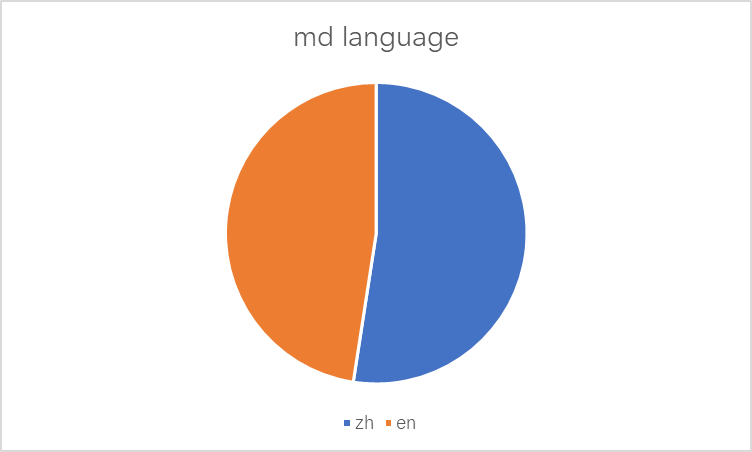 md_language.png